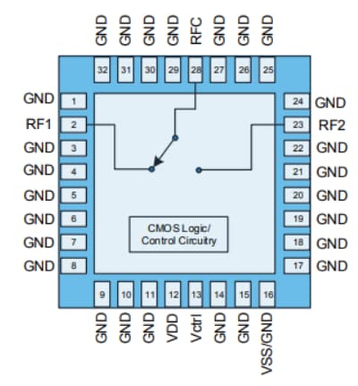 Blockdiagramm - Qorvo QPC302x Wechselschalter